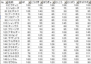 result
