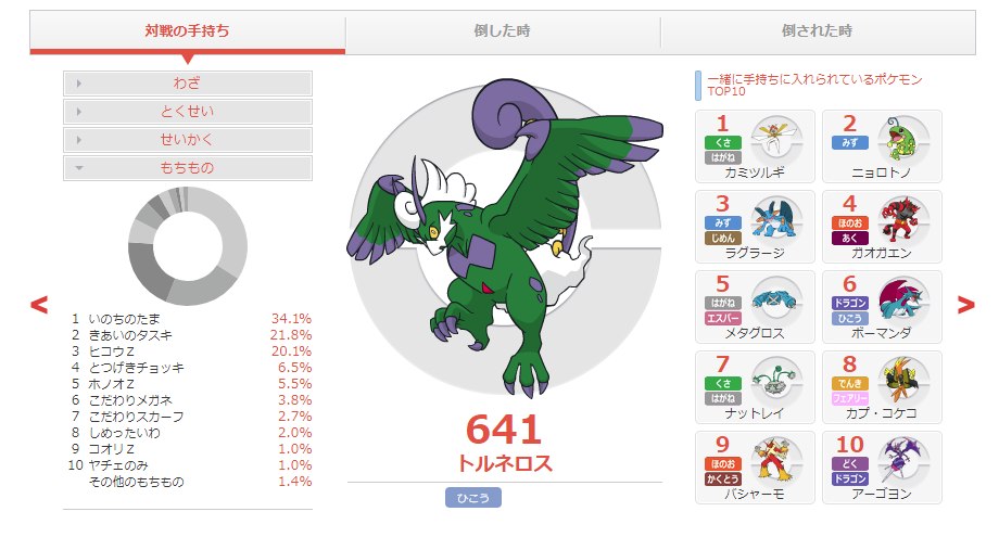トルネロス ポケモンgo が伝説レイドで初登場 弱点と対策 ソーシャルトレンドニュース