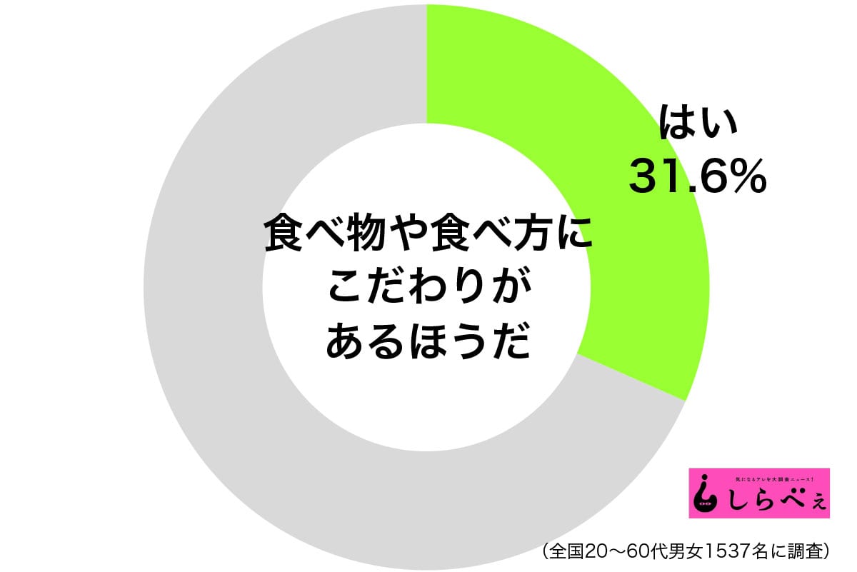 食へのこだわり
