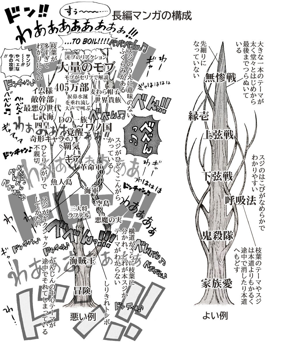 悲報 ワンピースのワノ国編 まったく終わらない ニジ速