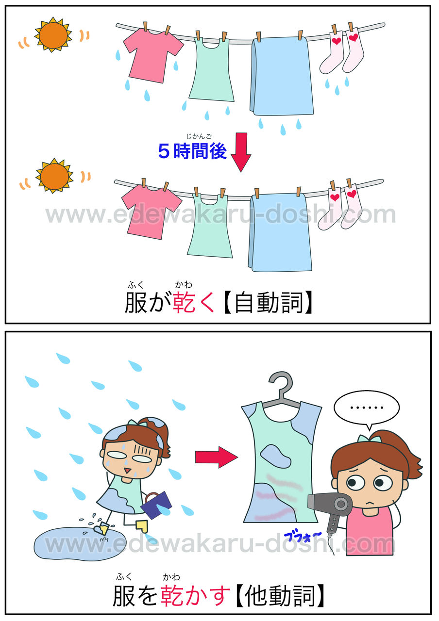 乾く 乾かす 自動詞 他動詞 絵でわかる自動詞 他動詞 乾く 乾かす 自動詞 他動詞 絵でわかる自動詞 他動詞