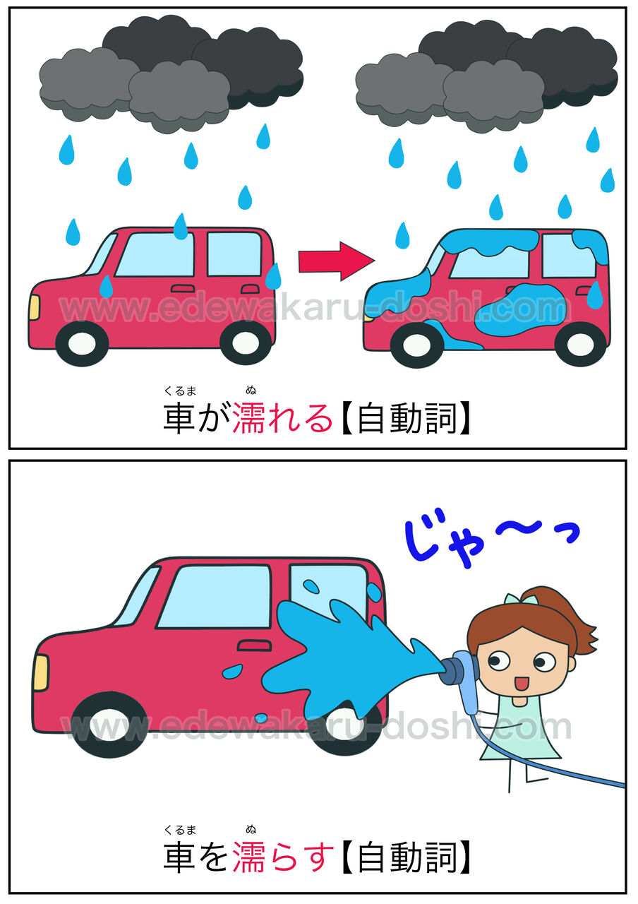 濡れる 濡らす 自動詞 他動詞 絵でわかる自動詞 他動詞 濡れる 濡らす 自動詞 他動詞 絵でわかる自動詞 他動詞