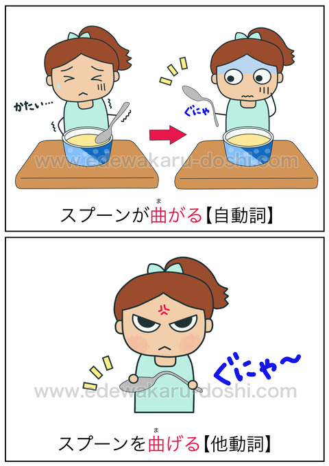 blog曲がる・曲げる