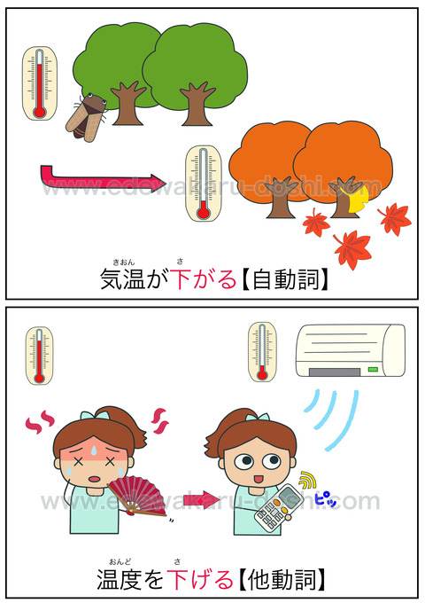 doshi下がる・下げる