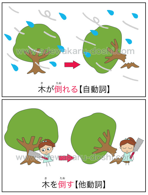 doshi倒れる・倒す