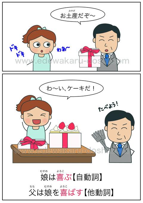 blog喜ぶ・喜ばす