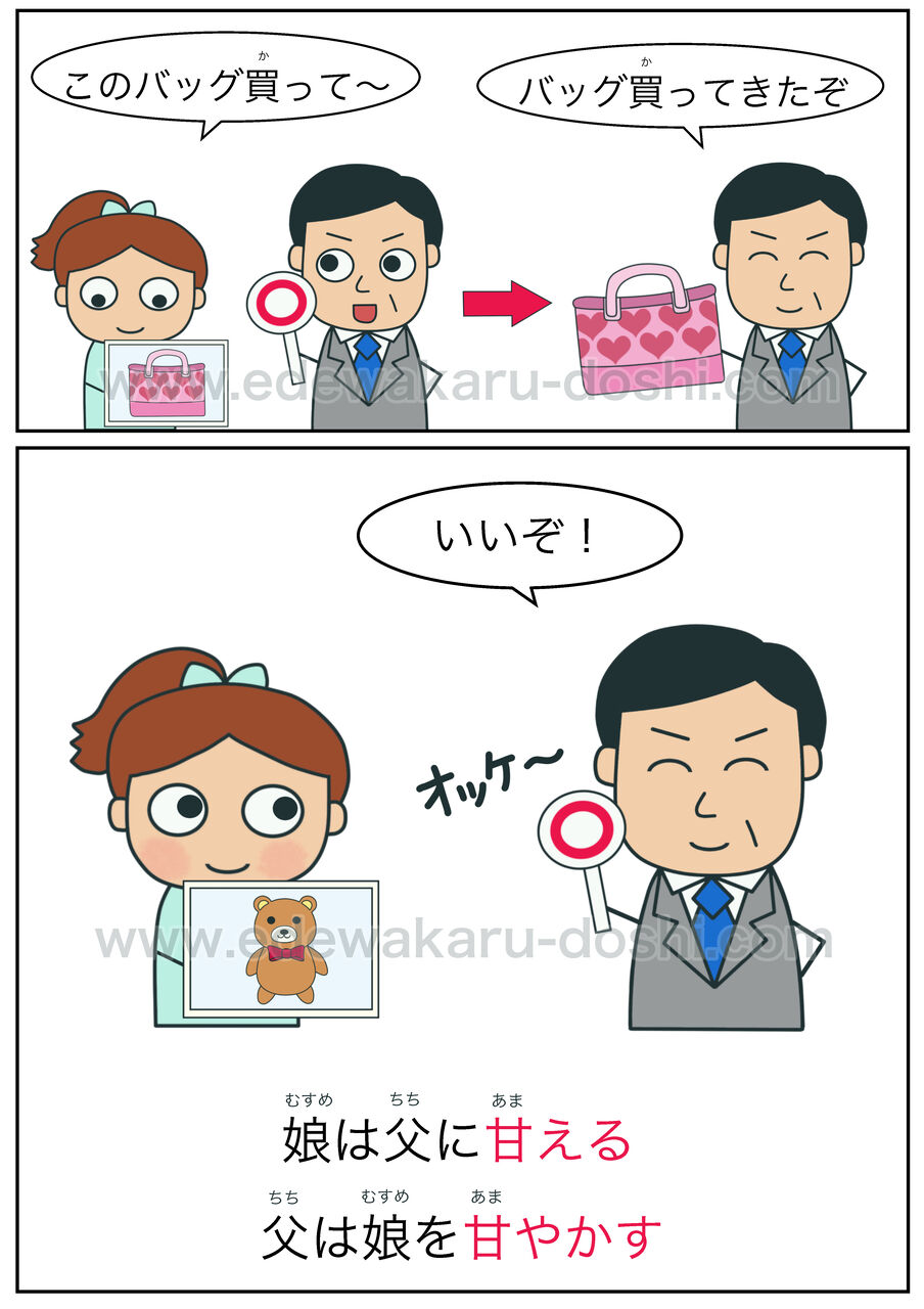 甘える 甘やかす 日本語能力試験 絵でわかる自動詞 他動詞 甘える 甘やかす 日本語能力試験 絵でわかる自動詞 他動詞