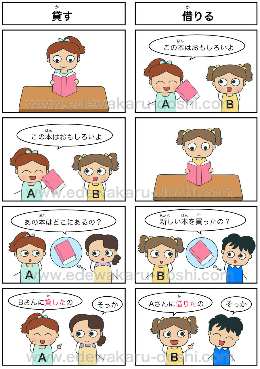 貸す 借りる 日本語能力試験 絵でわかる自動詞 他動詞 貸す 借りる 日本語能力試験 絵でわかる自動詞 他動詞