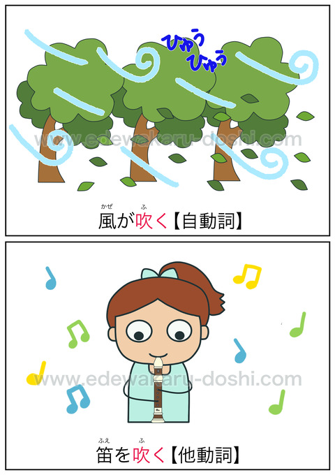 吹く|自動詞と他動詞を持つ動詞 : 絵でわかる自動詞・他動詞