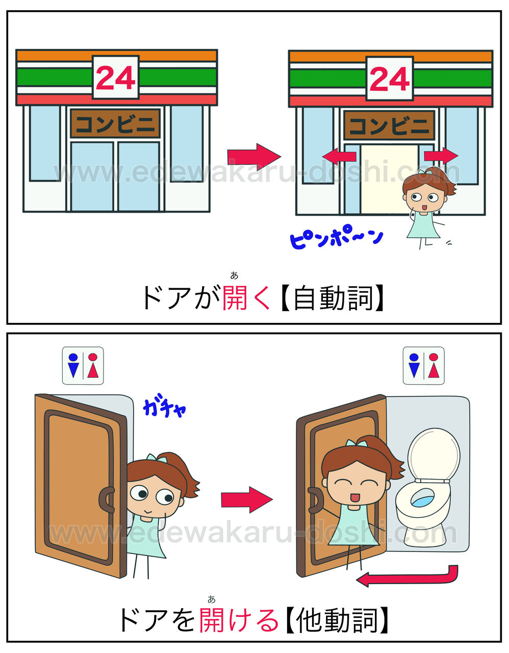 開く 開ける 自動詞 他動詞 絵でわかる自動詞 他動詞