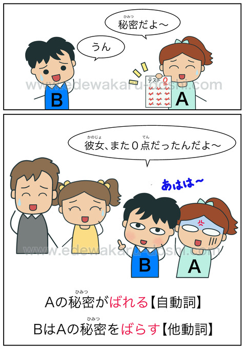 blogばれる・ばらす