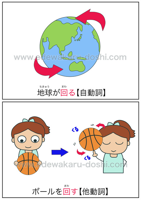 doshi回る・回す