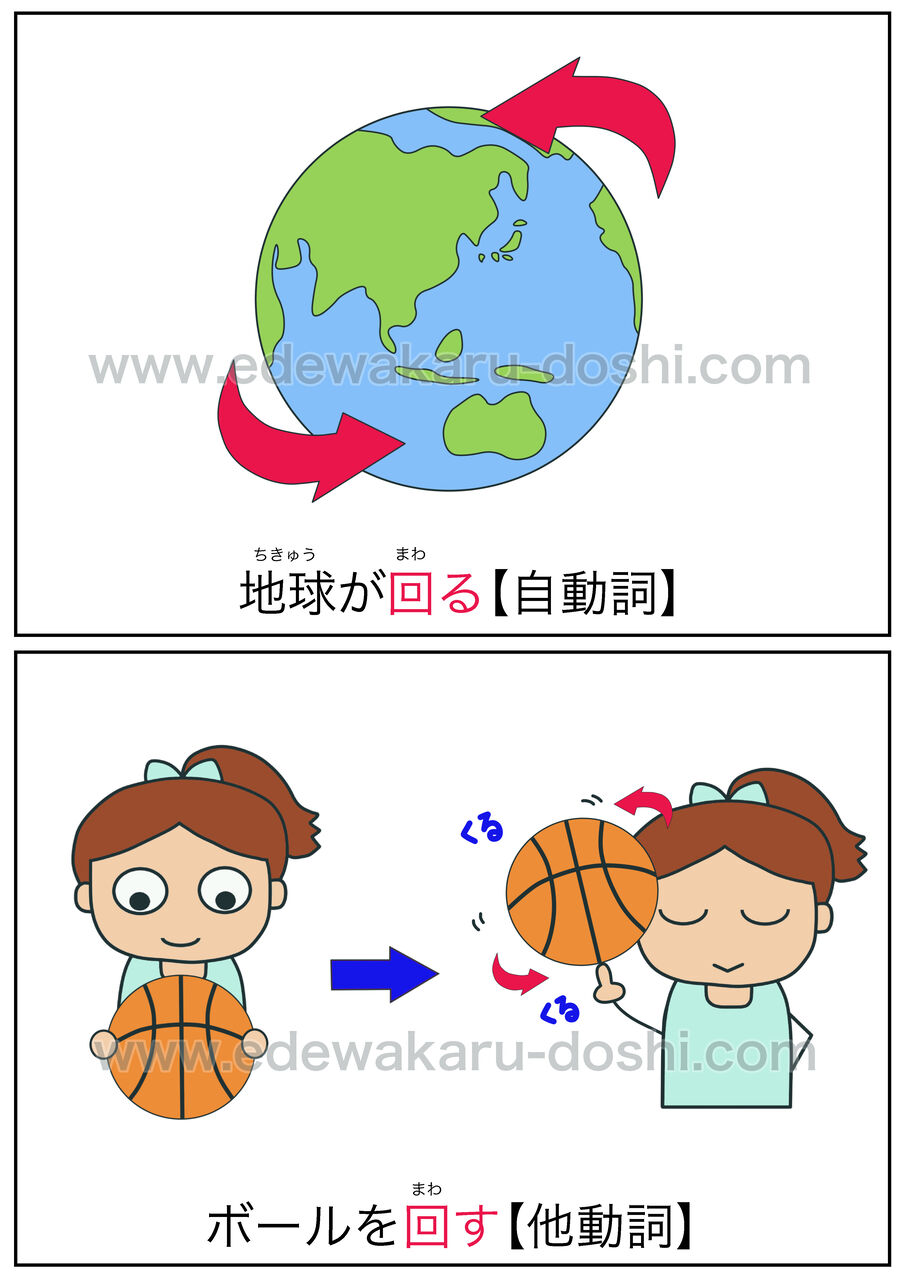 回る・回す|自動詞・他動詞 : 絵でわかる自動詞・他動詞