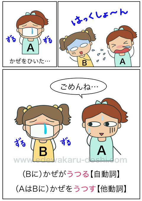 blogうつる・うつす