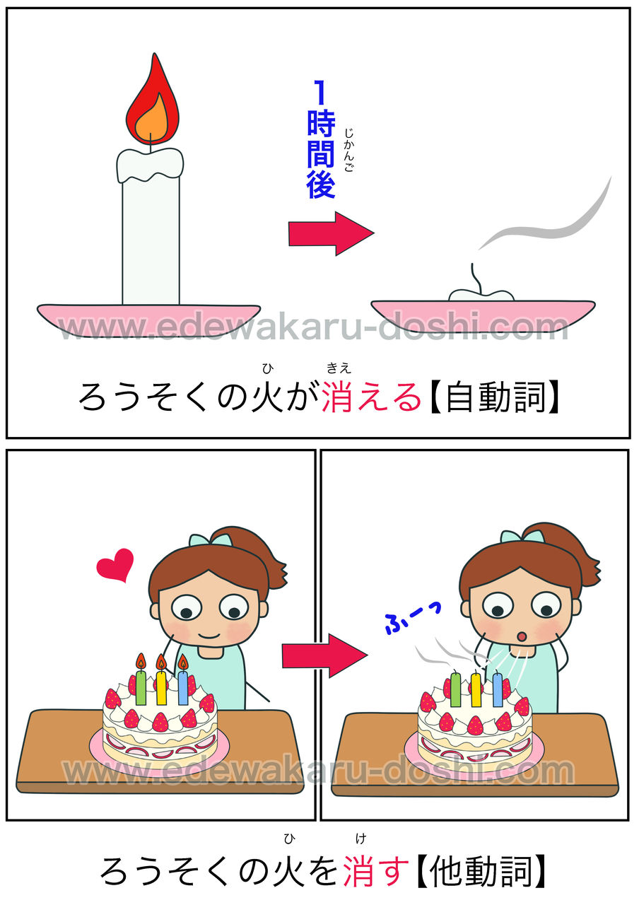 消える 消す 自動詞 他動詞 絵でわかる自動詞 他動詞 消える 消す 自動詞 他動詞 絵でわかる自動詞 他動詞