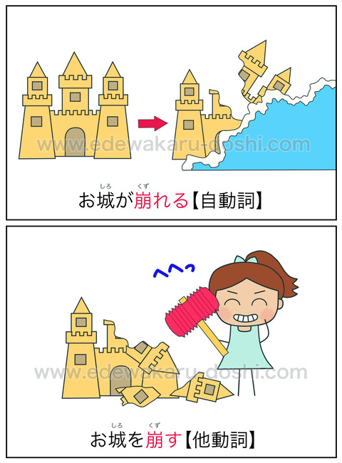 blog崩れる・崩す①