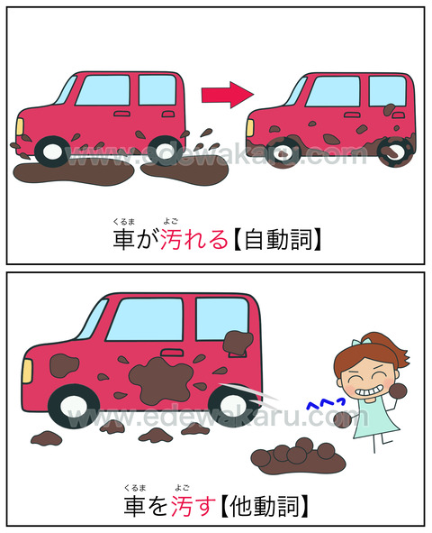 doshi汚れる・汚す