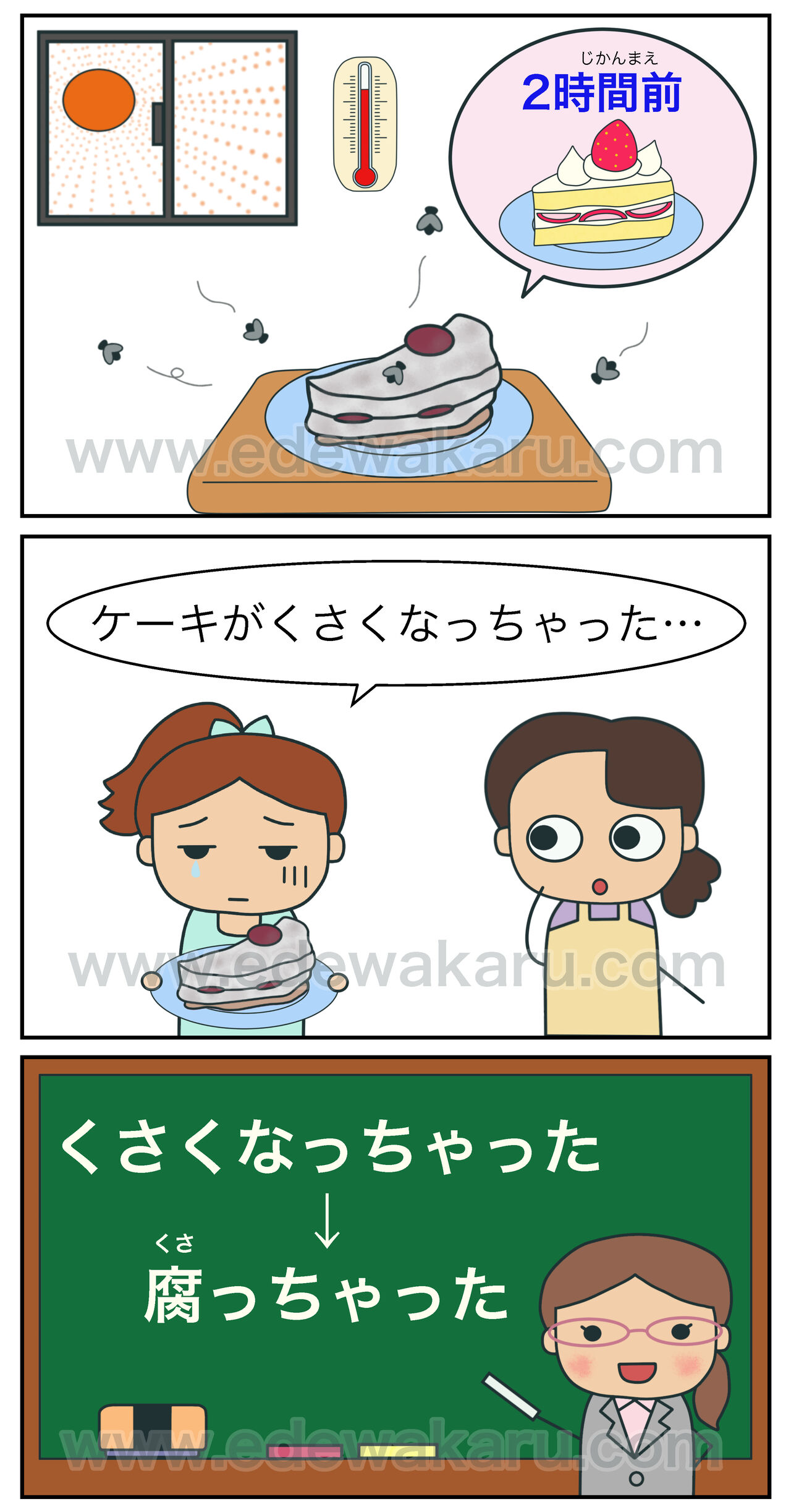 ケーキがくさくなっちゃった 間違った日本語 絵でわかる日本語 ケーキがくさくなっちゃった 間違った日本語 絵でわかる日本語