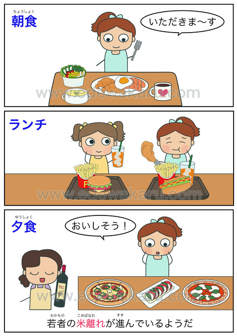 blog離れ②（興味・関心）