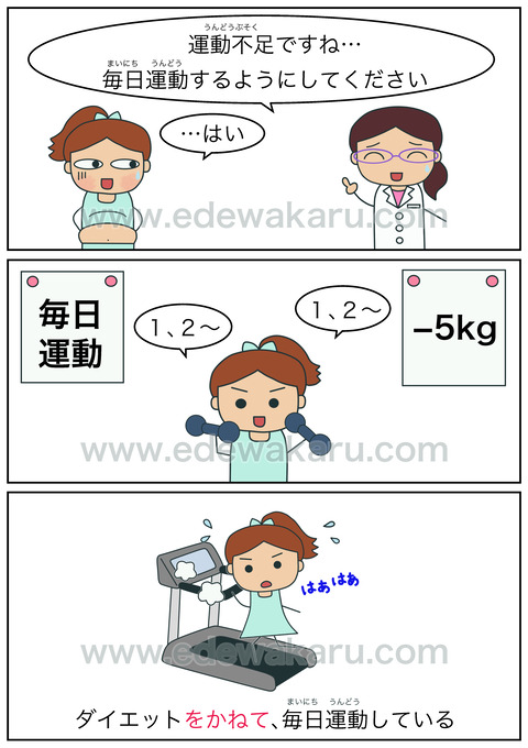 blogをかねて