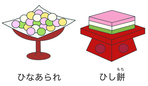 blogひなあられ