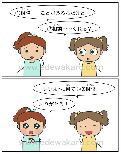 blog相談(練習)