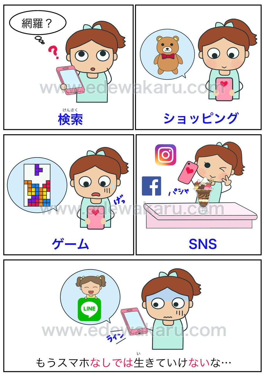 なしでは ない なしには ない 日本語能力試験 Jlpt N１ 絵でわかる日本語