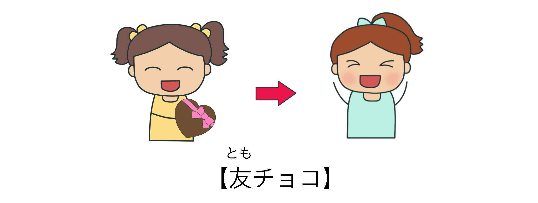 日本の バレンタインデー 絵でわかる日本語