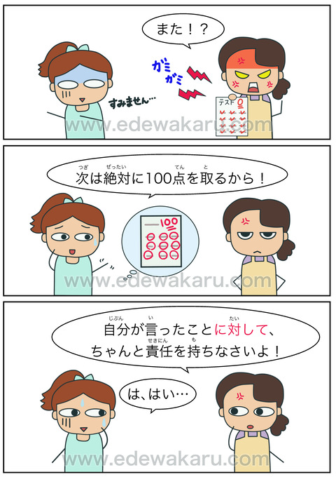blogに対して(対象)