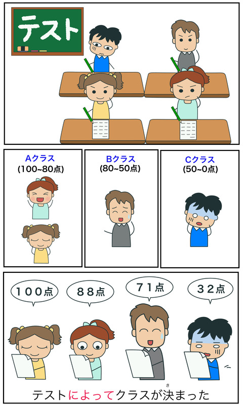 blogによって(手段)
