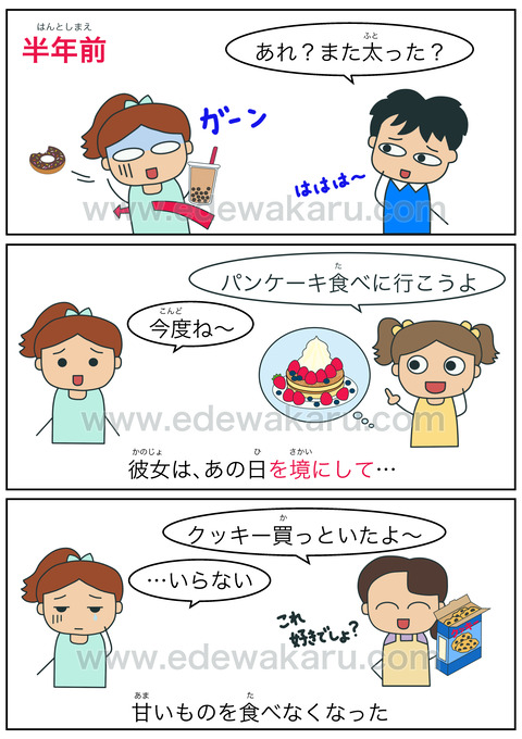 blogを境にして