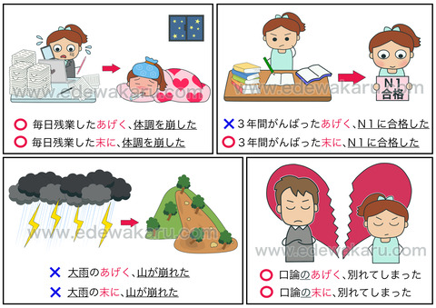blogあげくvs末に