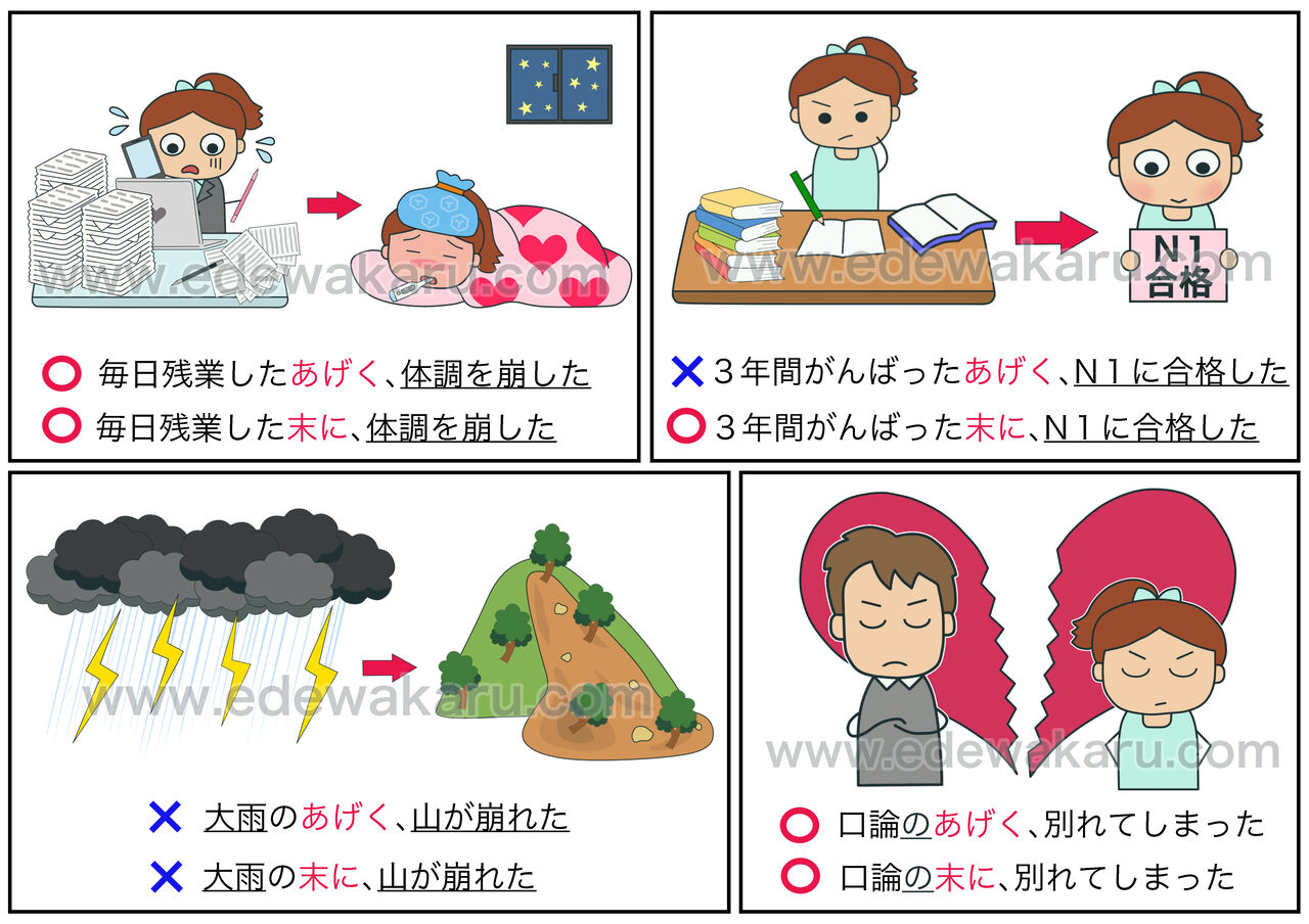 あげく Vs 末に 日本語能力試験 Jlpt N２ 絵でわかる日本語
