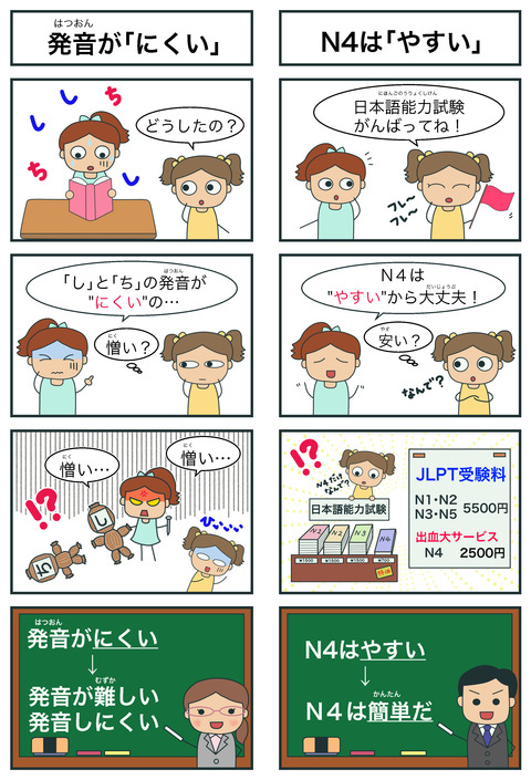 blogやすいとにくい間違い