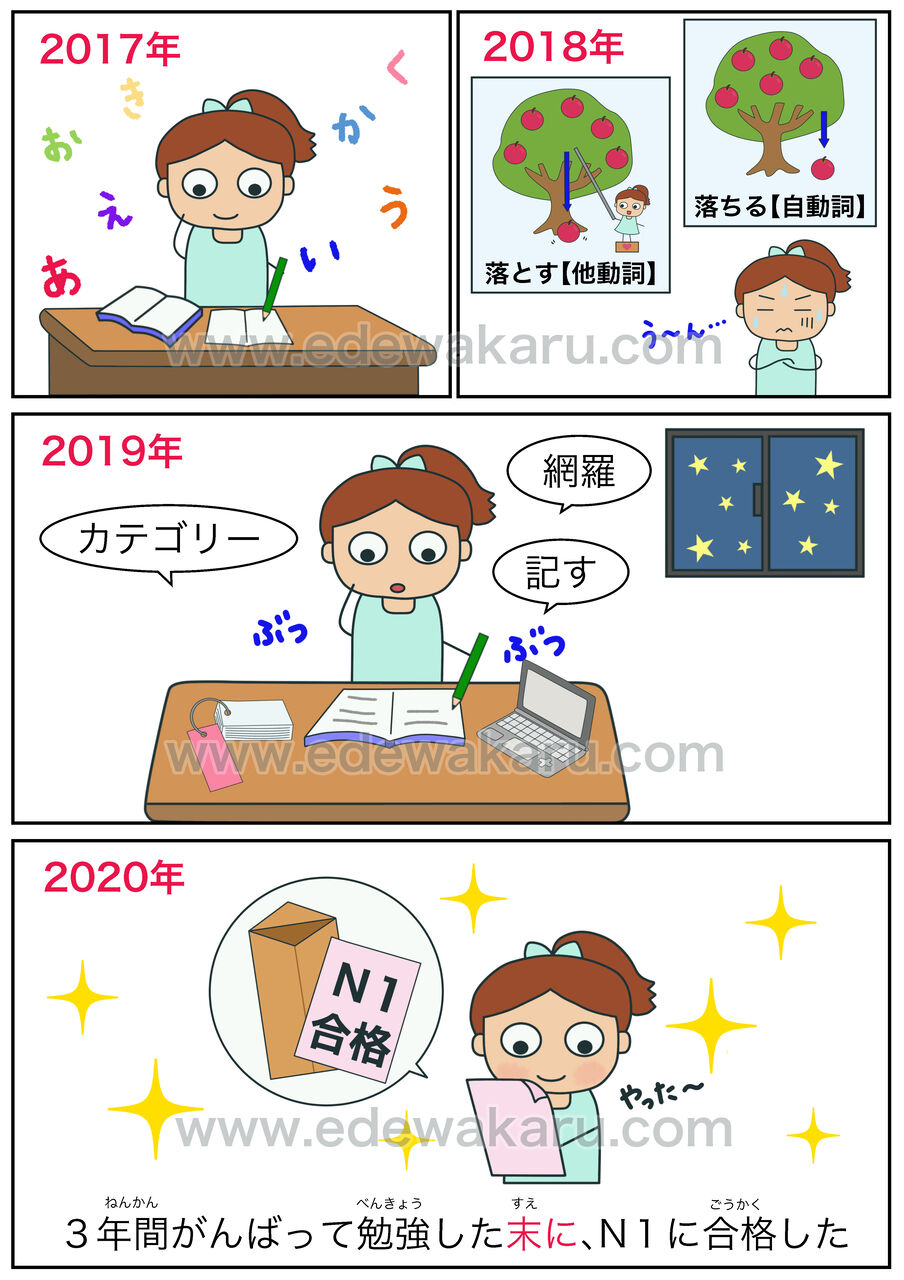 末に 日本語能力試験 Jlpt N3 絵でわかる日本語 末に 日本語能力試験 Jlpt N3 絵でわかる日本語