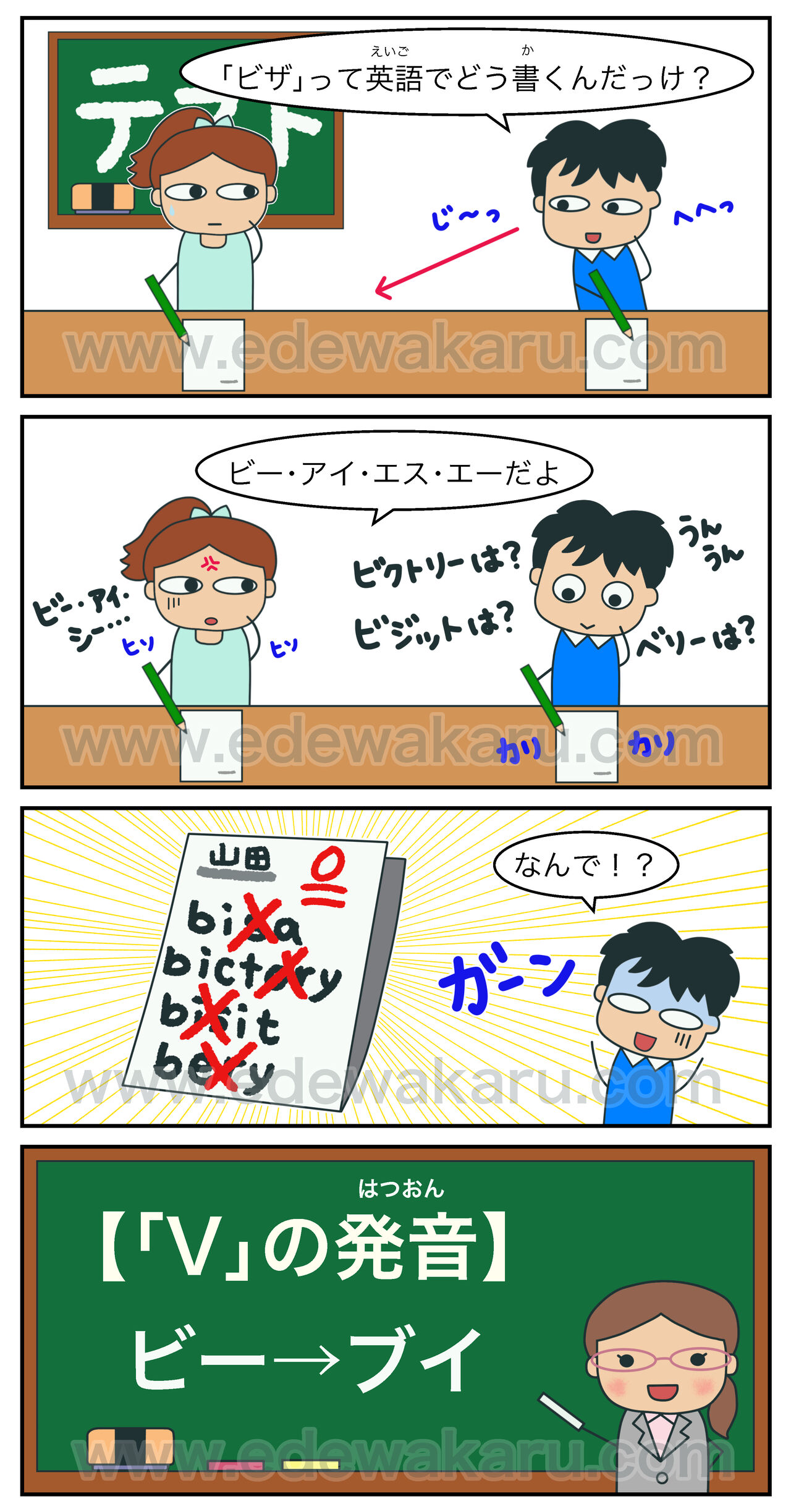アルファベットの発音 間違った日本語 絵でわかる日本語