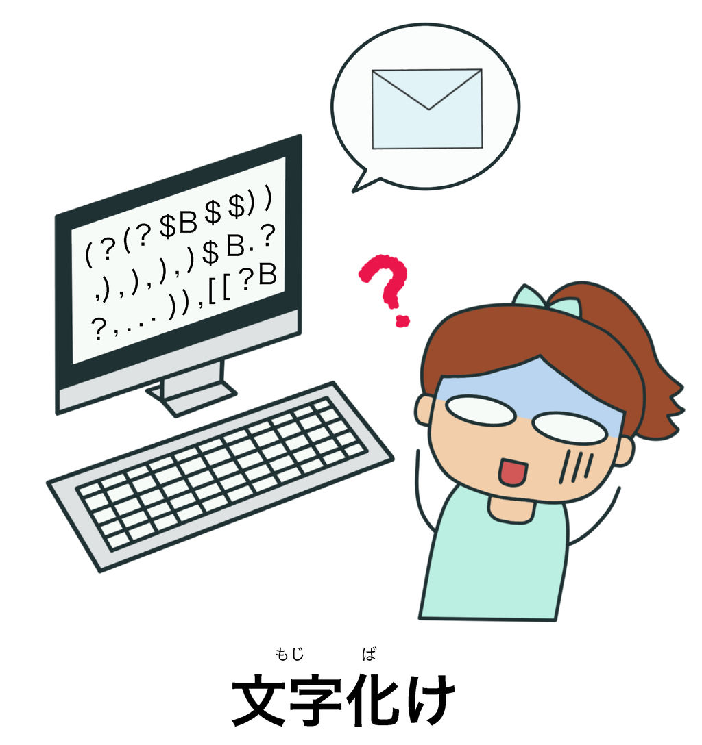 文字化け 絵でわかる日本語