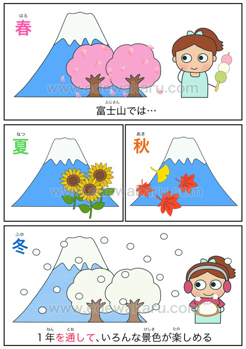 blogを通して・を通じて(期間)