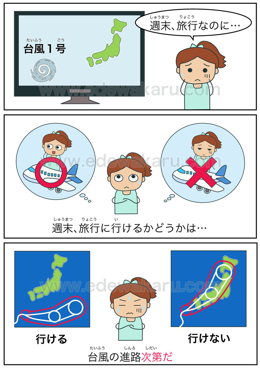 次第で 次第だ 日本語能力試験 Jlpt N2文法 絵でわかる日本語 次第で 次第だ 日本語能力試験 Jlpt N2文法 絵でわかる日本語