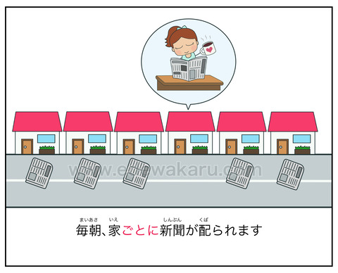 blogごとに(それぞれ)