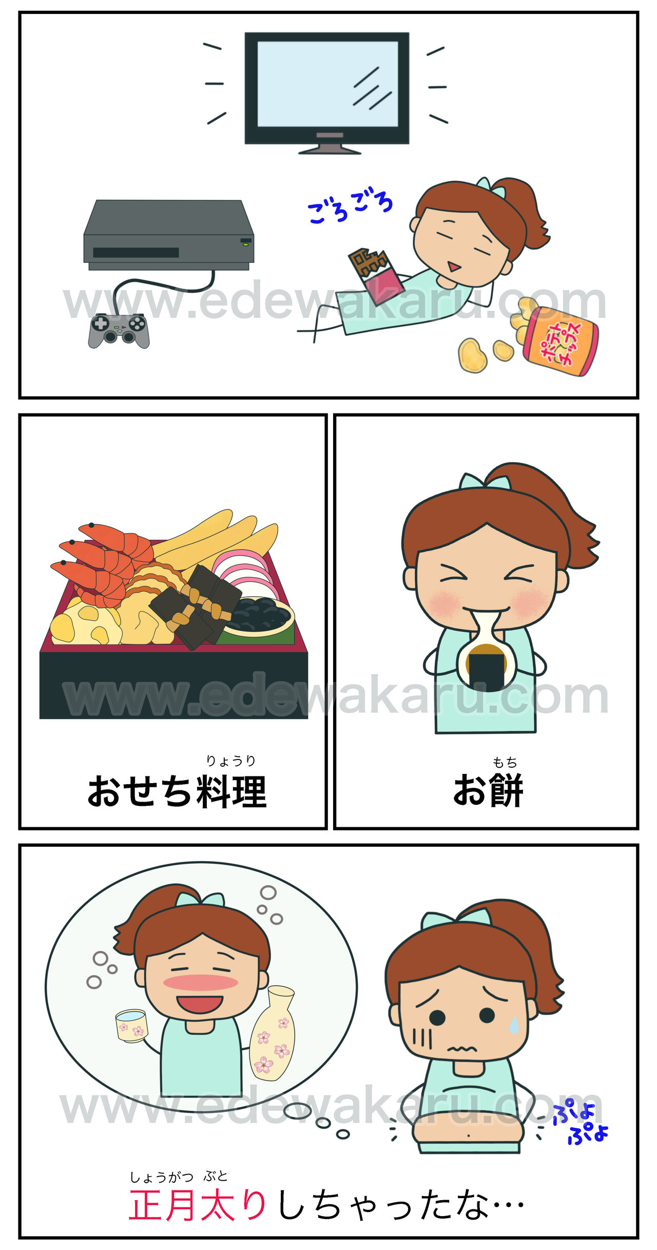 正月太り 絵でわかる日本語 正月太り 絵でわかる日本語