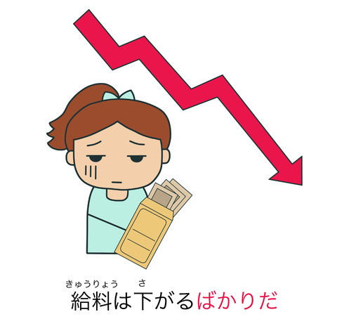 blogばかりだ