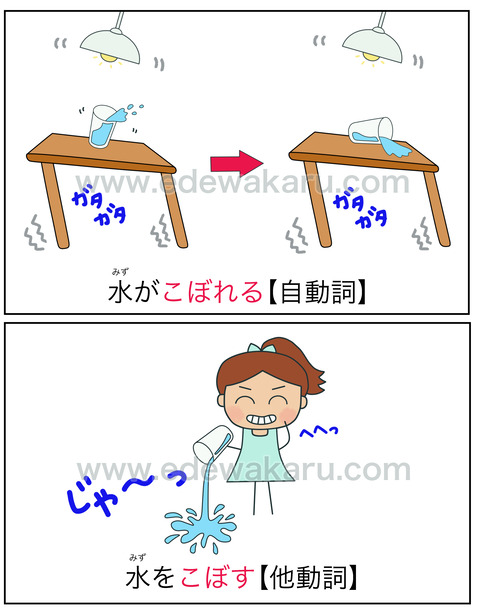 doshiこぼれる・こぼす