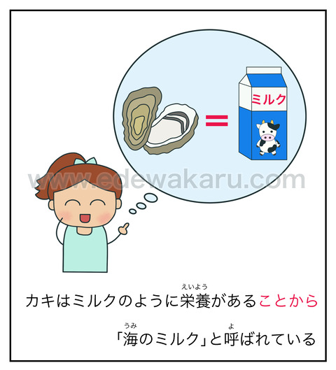 blog〜ことから