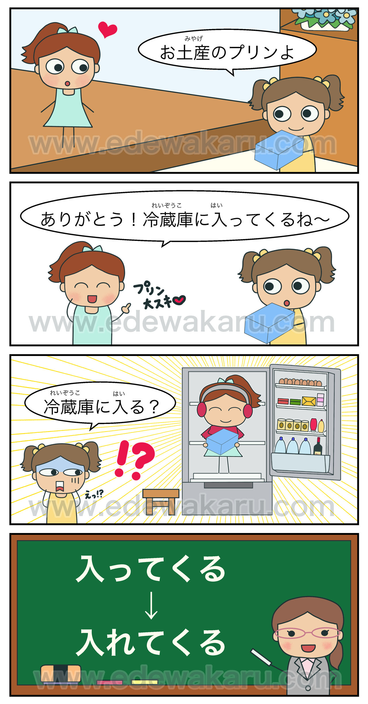 冷蔵庫に入ってくるね 間違った日本語 絵でわかる日本語