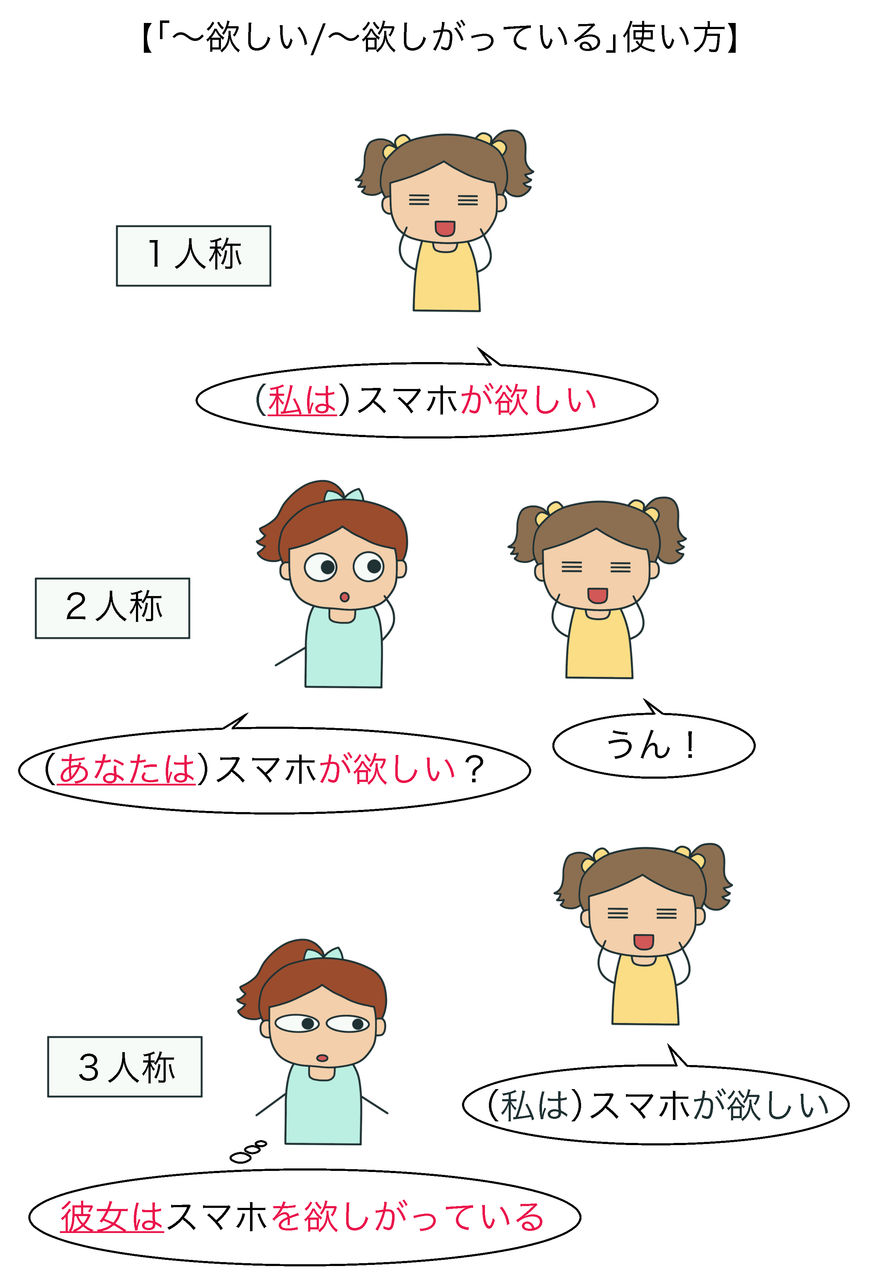 がる がっている 日本語能力試験 Jlpt N4 絵でわかる日本語 がる がっている 日本語能力試験 Jlpt N4 絵でわかる日本語