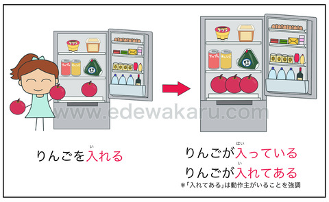 blogりんごを入れる