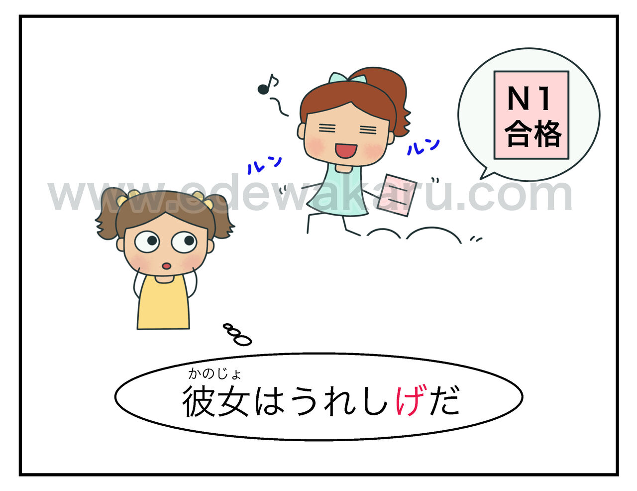 げ｜日本語能力試験 JLPT N２ : 絵でわかる日本語