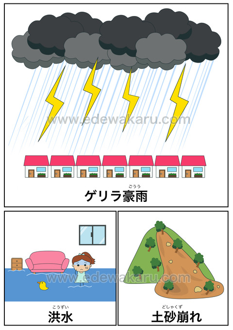 blogゲリラ豪雨