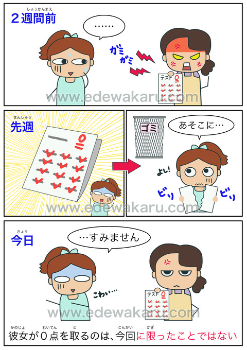 blogに限ったことではない
